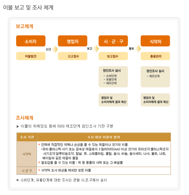 이물 보고 및 조사 체계