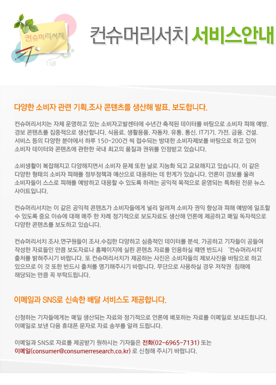 컨슈머리서치 서비스 안내 - 다양한 소비자 관련 기획,조사 콘텐츠를 생산해 발표/보도합니다.(제보 : 02-6965-7131)