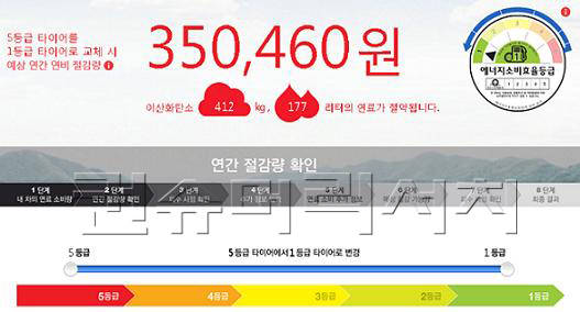 한 타이어 제조업체에서 만든 '타이어 연비절감 계산기'