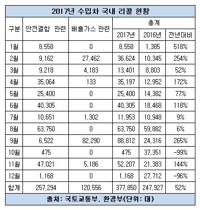 수입차1.jpg 수입차1.jpg