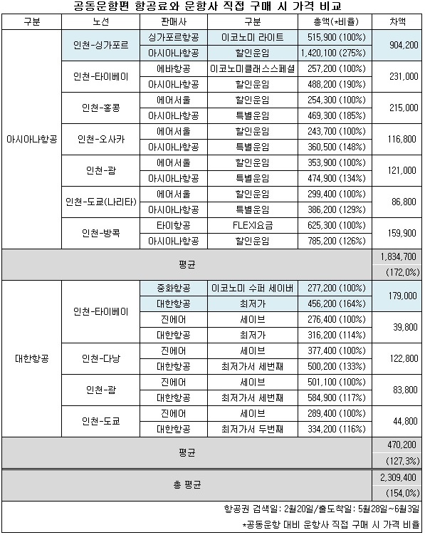 0320-컨슈머리서치.jpg 0320-컨슈머리서치.jpg