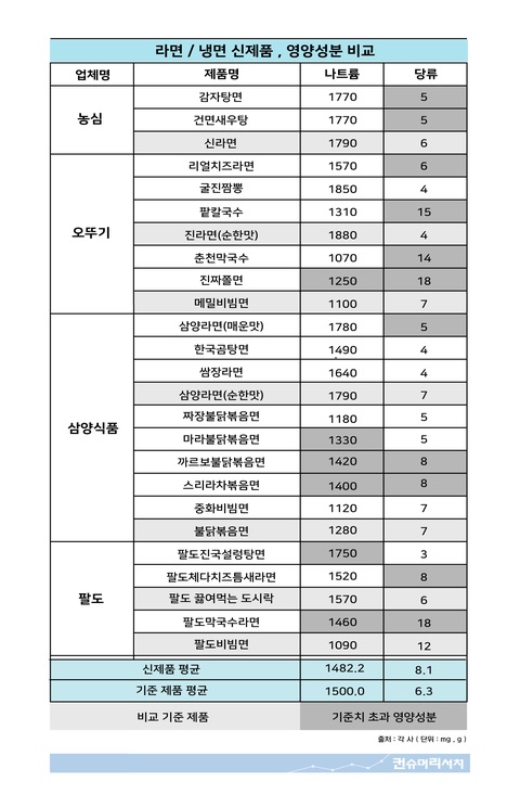 라면신제품.jpg 라면신제품.jpg