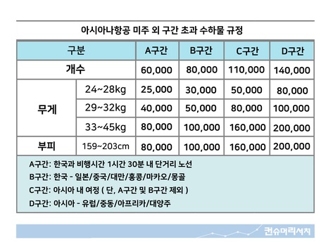 아시아나항공수하물.jpg 아시아나항공수하물.jpg